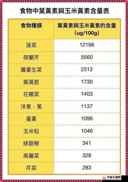 食肉老师摄取报告之分析解读
