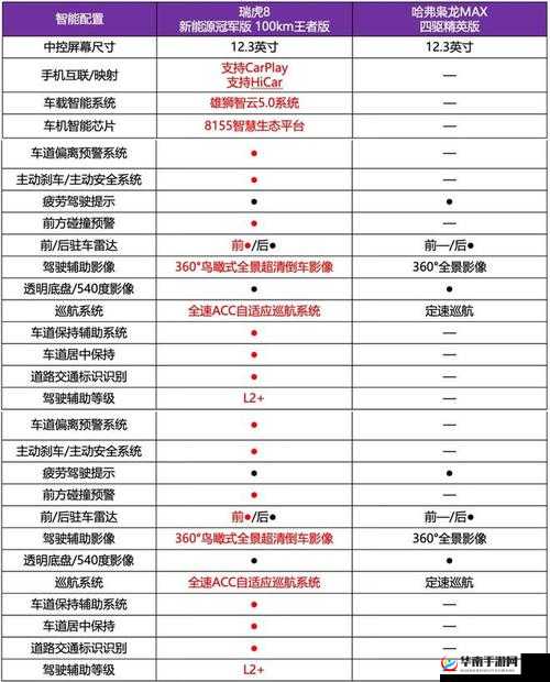 4 虎 CVT4WD：一款强大的汽车配置