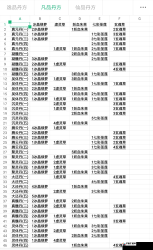 2021年度《以仙之名》丹方大全揭秘