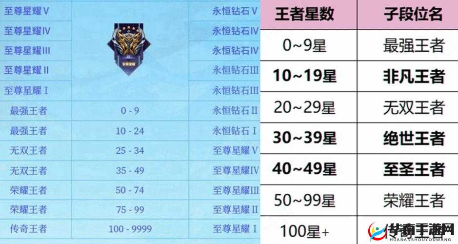 忍者必须死3S2赛季段位变化公告：段位规则调整公告