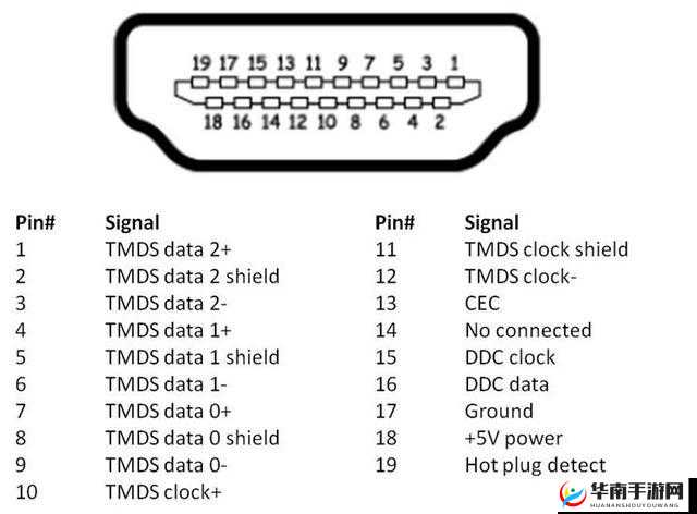 rf 射频与 hdmi 高清线的区别大揭秘
