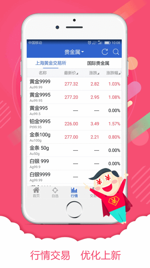 免费的行情网站 app 下载：快速获取最新市场动态