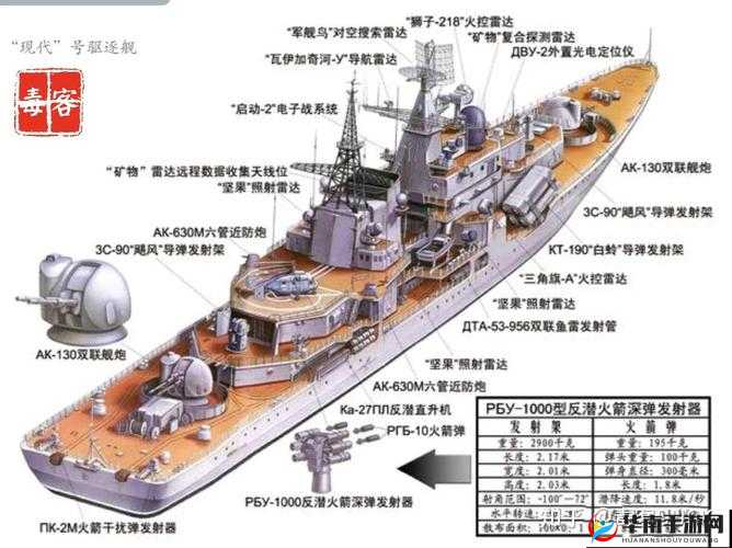 全面解析现代海战中令人瞩目的各类舰船类型特点与作用