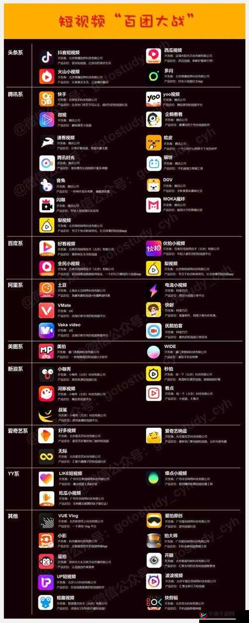 成品短视频 app 下载有哪些网站：相关平台一览