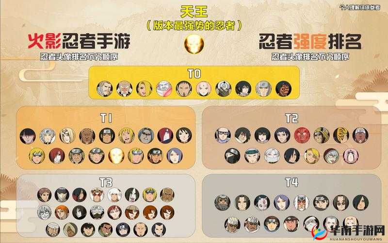火影忍者手游最强忍者排行榜2022版 推荐前高手评级排名及玩家选择攻略