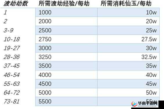 《梦幻西游》飞升与渡劫：探寻两者差异，揭示飞升渡劫之独特魅力与区别所在