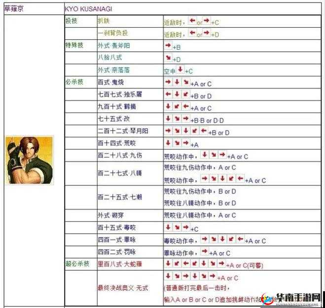 拳皇 97 矢吹真吾华丽连招出招秘籍全解析指南