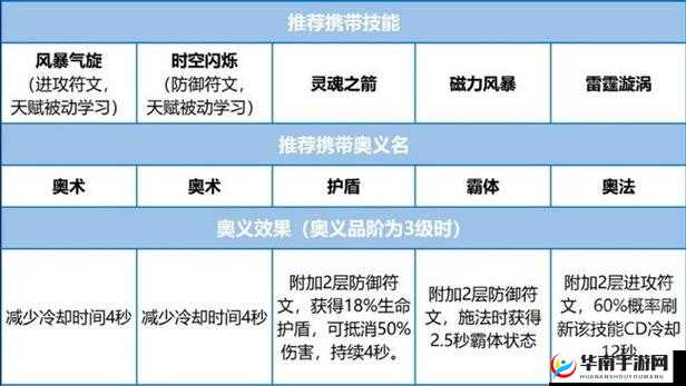 全民奇迹 2 符文获取秘籍大揭秘