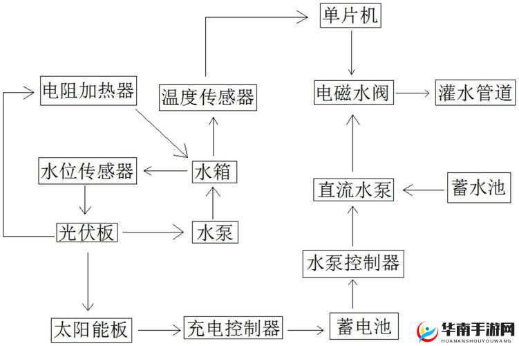 精准灌溉系统y液收集系统：创新农业的关键技术