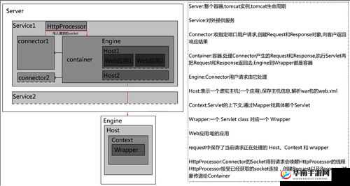 tom 的 github 地址相关内容介绍