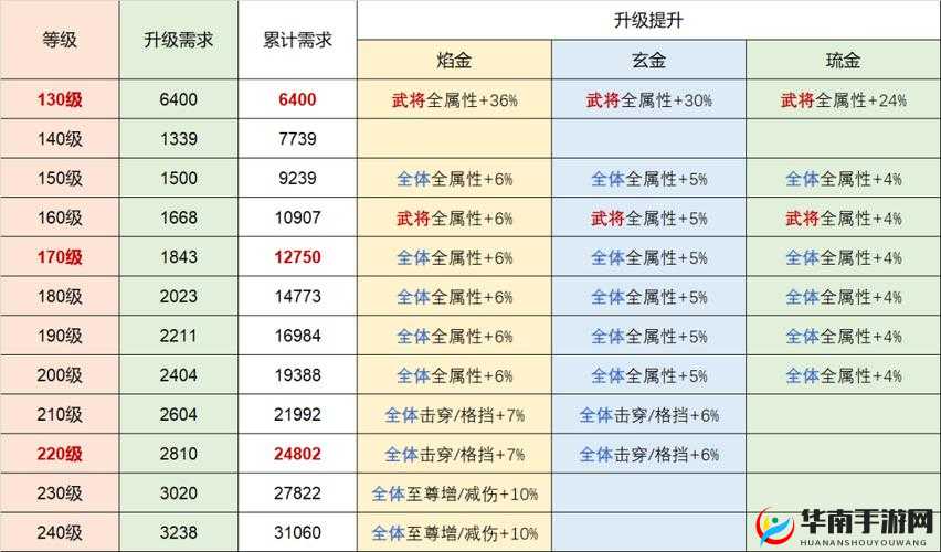 少年三国志坐骑上阵方法及坐骑系统全方位详细解析