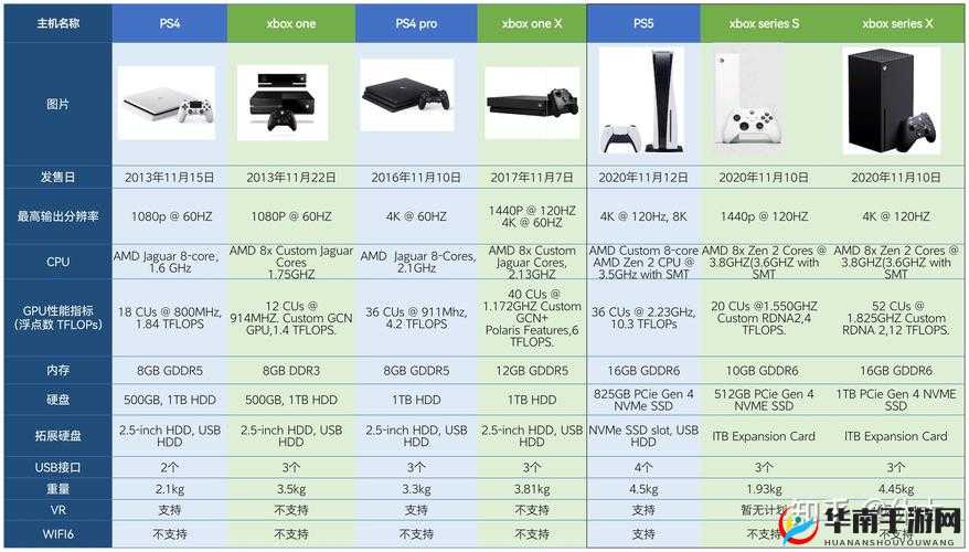 欧美人玩PS4还是Xbox：游戏主机选择之谜