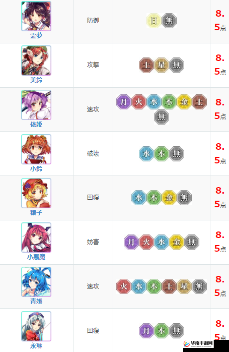 探索东方归言录中干劲值系统的秘密：提升角色实力的关键