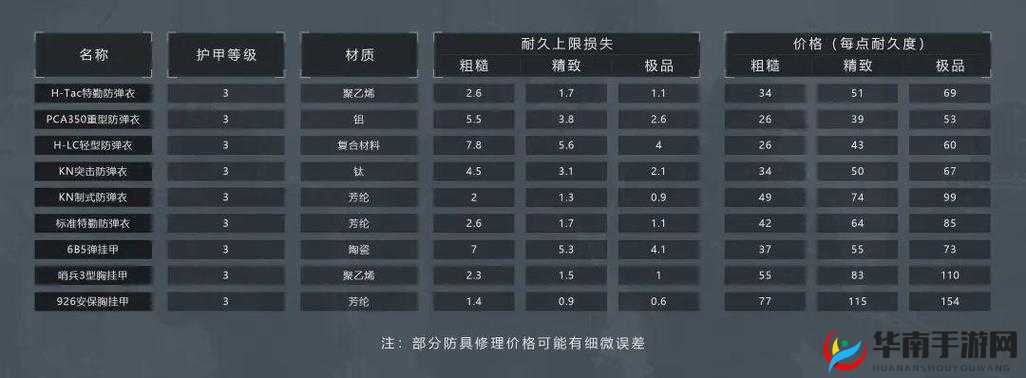 《暗区突围》选择攻略：如何挑选合适的