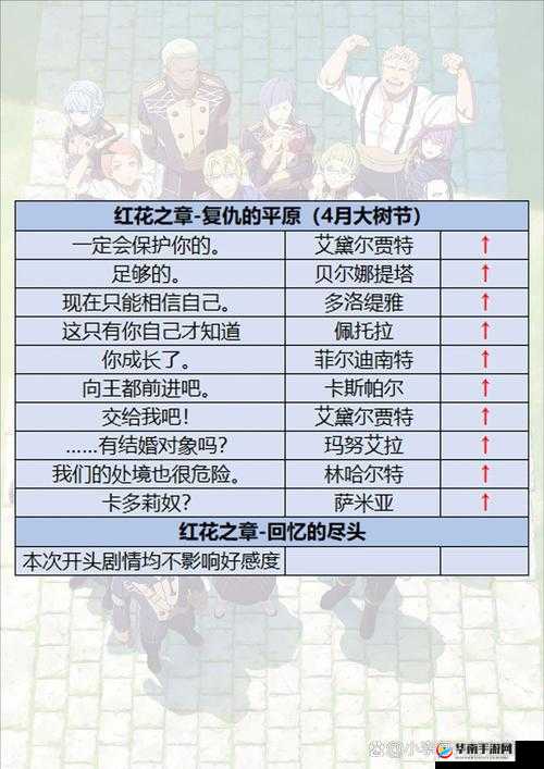 火焰纹章风花雪月学级选择全面指南与特色详细介绍