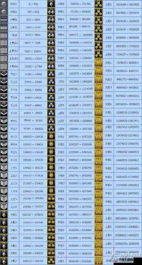 穿越火线：军衔等级全解析——军旅荣耀的阶梯与挑战