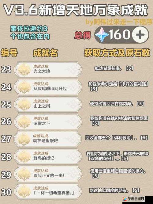 原神成就之挑战者 3 成就详细介绍及内容分析