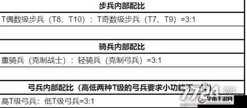 阿瓦隆之王配兵攻打傀儡的策略与技巧详细解析