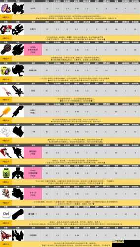 弹力果冻空间冲锋武器属性详解：攻击效能与特色技能解析