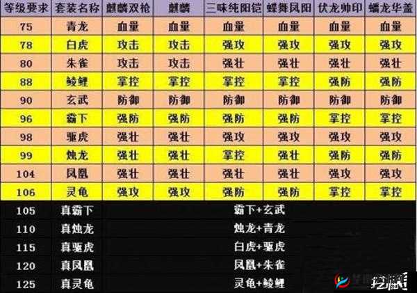 攻城掠地装备洗练属性攻略：提升战力的关键技巧