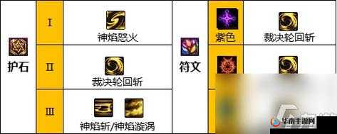 DNF100级异端审判者技能加点攻略：最新2022刷图加点推荐与实战应用