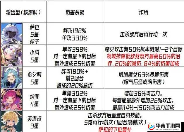 千年之旅战斗流程解析及依据职业定位的配队策略探讨