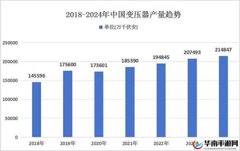 免费三色电费 2024：电力行业的新趋势