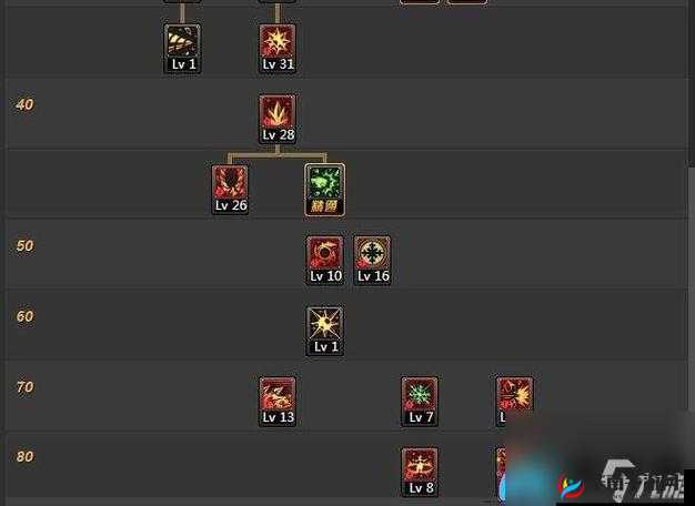 DNF百级冰结师技能加点攻略：优化你的角色战力，冰结加点推荐全解析