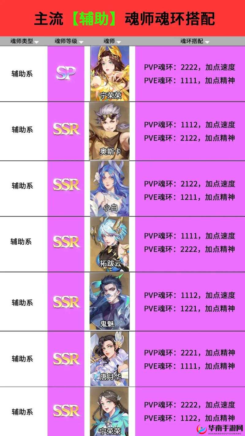 斗罗大陆魂师对决如何更改八人阵容具体操作方法与技巧