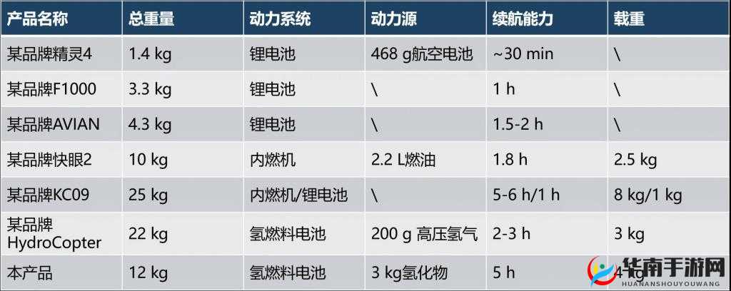 丰年经继拇 3 机能量发展前景广阔