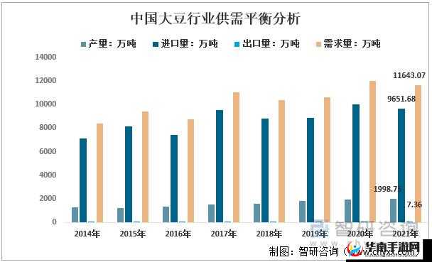 中国大豆网免费大豆信息：一手资源，助力行业发展