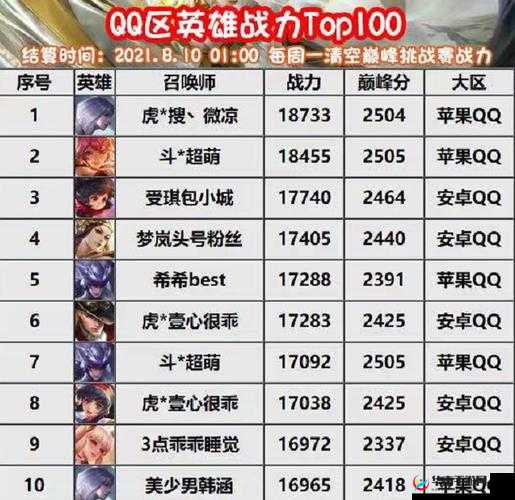 《王者荣耀：BP率高达99.67%的英雄首选，揭秘最强英雄的制胜秘籍》