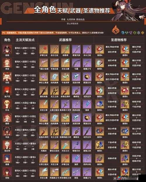 原神重副C聚变反应玩法圣遗物推荐