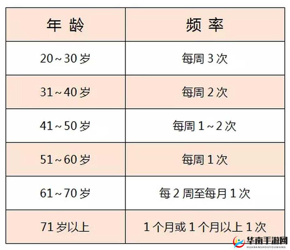夫妻之间一晚上打几针：正常频率是多少？