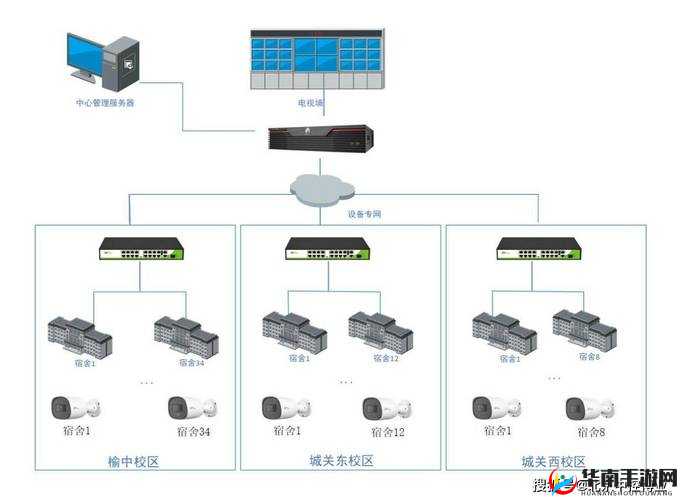 学校宿舍 H3C：网络连接与智慧生活的中枢