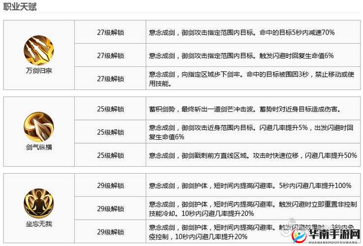 剑侠世界手游：技能天赋攻略大全