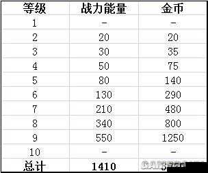 荒野乱斗快速升至级攻略：升级方法与技巧详解