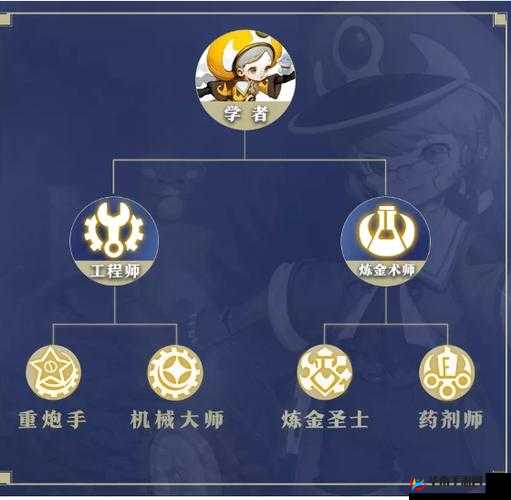 《龙之谷2》新职业学者情报：神秘的学者登场，掌握知识力量的新职业介绍