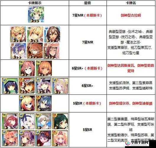 《百万亚瑟王》扭蛋攻略全解析：玩转扭蛋，赢取稀有卡牌攻略全揭秘