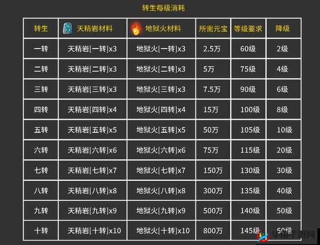 《全民水浒》张贞娘：极品转生材料详解