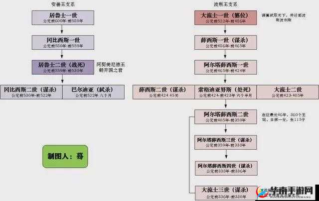 以波斯帝国之强势——佣兵之王势力的深入剖析