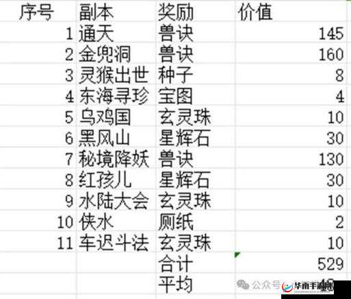 挑战神魔战歌精英副本，勇夺丰厚奖励