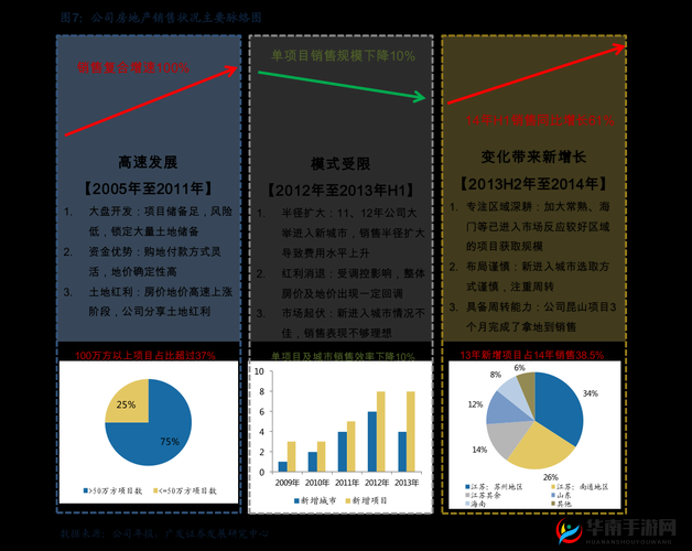鐚鍜狹V鏈鏂板湴鍩熺綉鍚嶆庝箞鏀：实用方法介绍