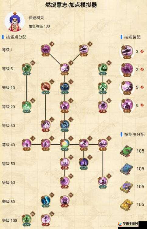 航海王燃烧意志：80级SSR角色全面加强推荐及特色介绍