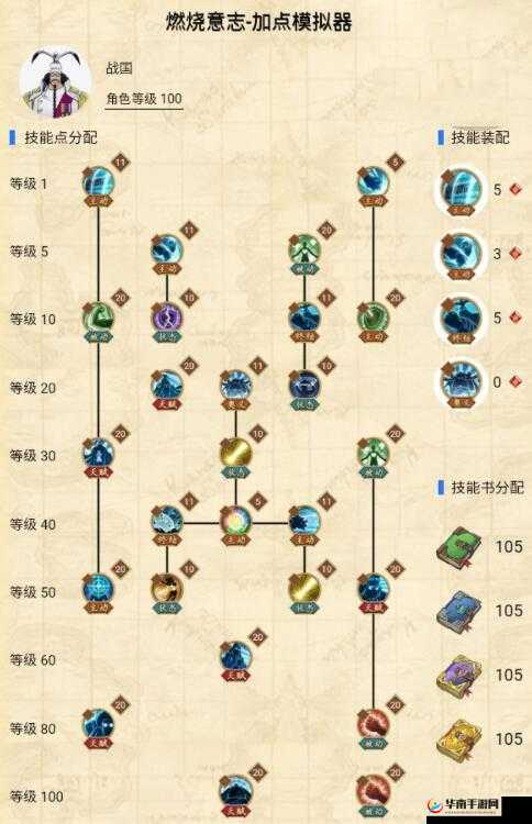 航海王燃烧意志：副养角色选择指南——如何挑选最佳副手角色？