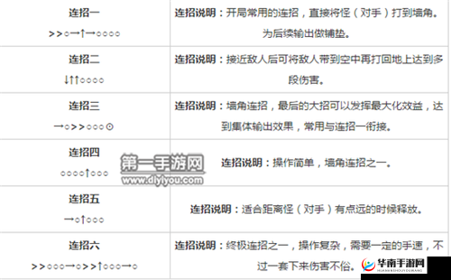 苍翼之刃拉格纳连招技巧大放送