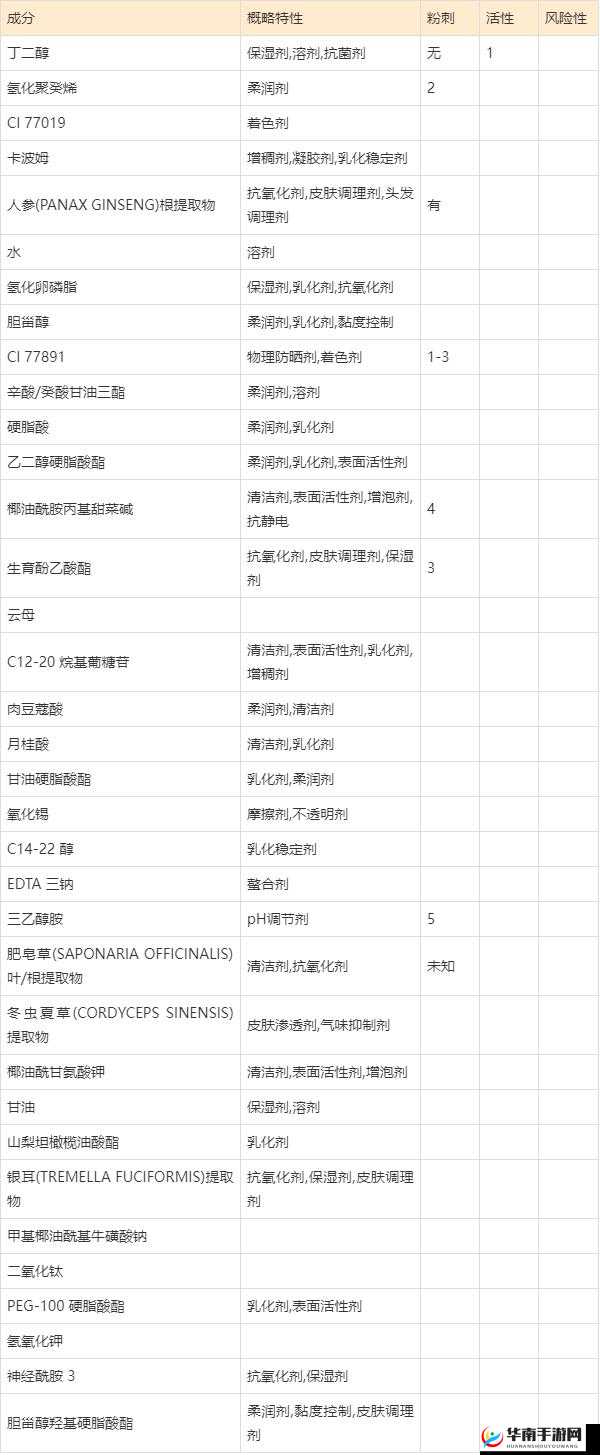 9988 色母做 CMDS 成分表详细解析