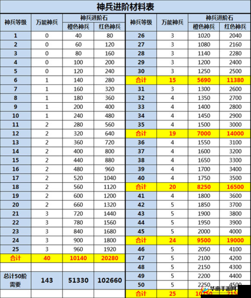 全民神魔神兵进阶攻略及神兵系统全面详细介绍