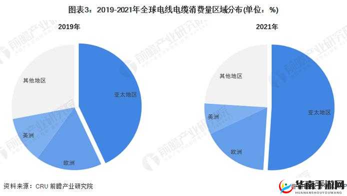 理论电线 2023：未来发展趋势探讨