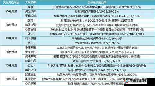 我叫MT4暗牧输出流攻略：从奶妈到输出的华丽转变